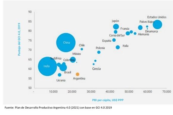 Industria 4.0: ¿Cuál es el Panorama en Argentina ?  (1°parte)