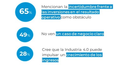 Industria 4.0: Estudios sobre la situación 4.0 de Argentina  ( 2da parte)