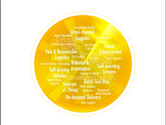 DHL revela las tendencias que transformarán la logística